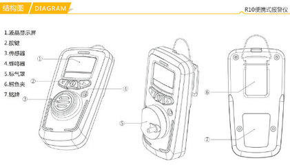 氯苯檢測儀選購指南 廠家、價格與核心儀表功能介紹