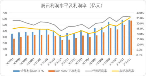 騰訊穩(wěn)坐釣魚臺，以科技賦能酒店管理服務(wù)