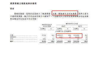 把脈映客招股書 廣告業(yè)務(wù)扭虧為盈，付費用戶流失與酒店管理服務(wù)并進